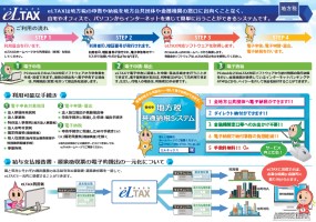 Image Ltax leaflet (2)