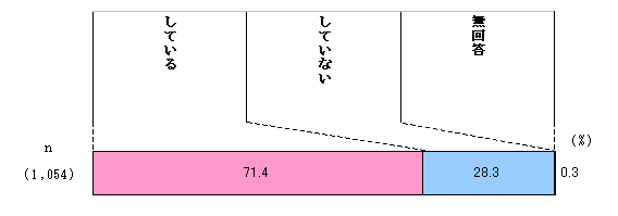 Figure Diagram of balanced diet intake