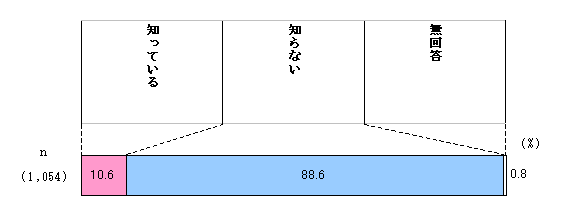 Fig. Diagram of recognition of the adapt system