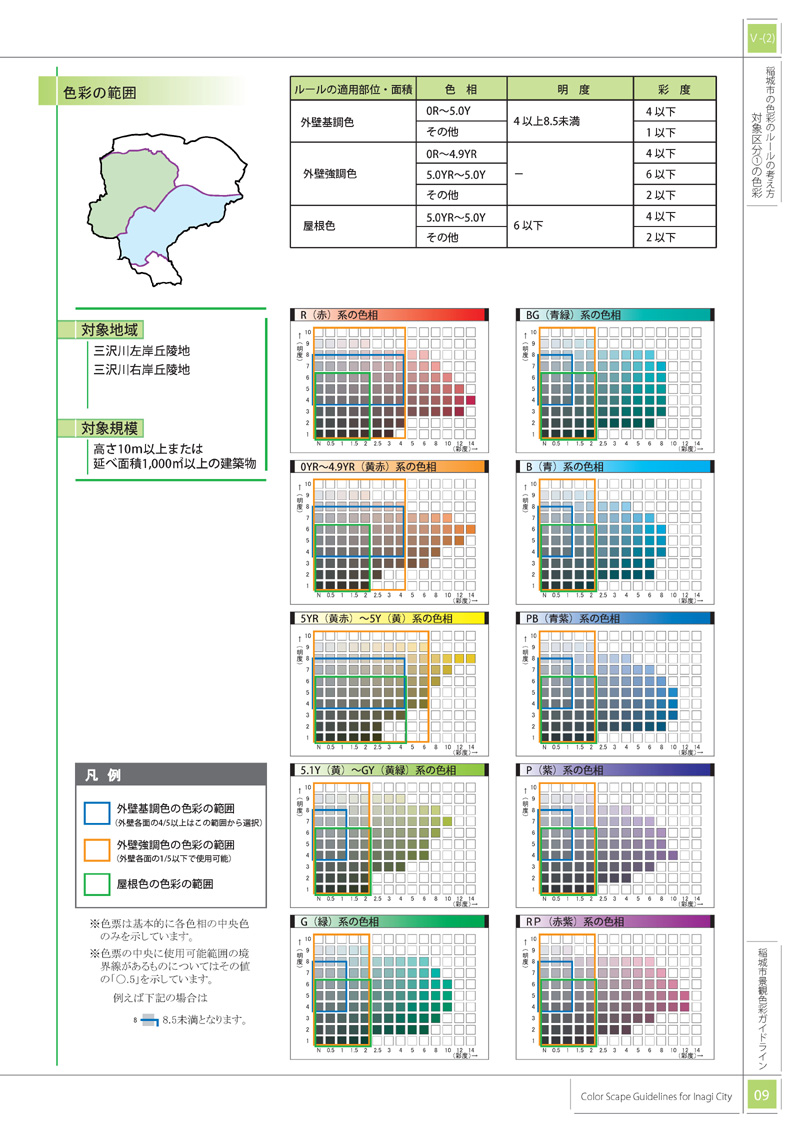 Color of target category 1