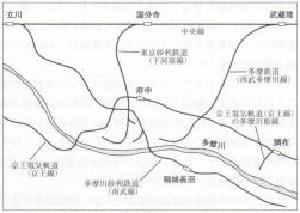 Imagen Ferrocarril de grava alrededor de Inagi a principios del período Showa