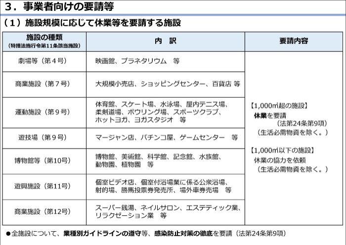 La tercera pieza sobre las medidas de emergencia de Tokio