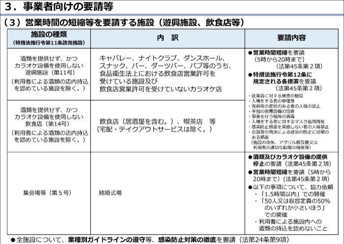 La 5ª hoja sobre las medidas de emergencia de Tokio