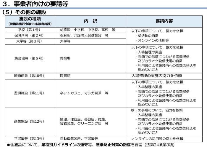 La séptima hoja sobre las medidas de emergencia del Gobierno Metropolitano de Tokio