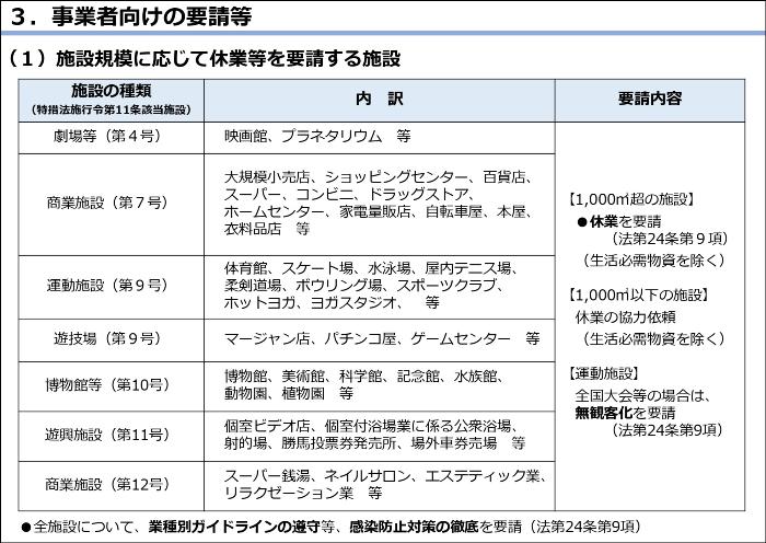 Segunda pieza de medidas de emergencia, etc. en Tokio