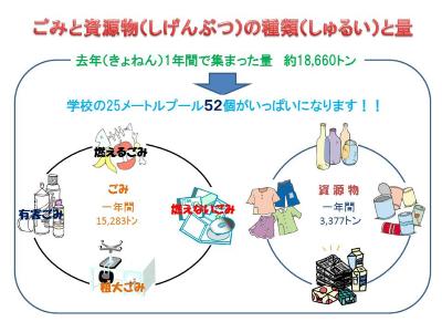 Tipos de basura y materiales reciclables en la ciudad de Inagi