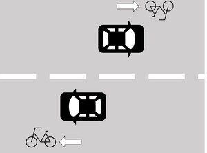 Figura : Conduzca por el lado izquierdo de la carretera.