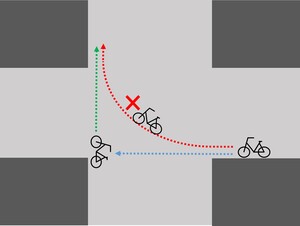 Figura: Al girar a la derecha en una intersección sin semáforos