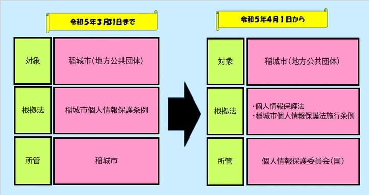 Diagrama de imagen