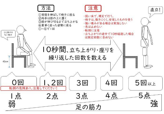 사진: 다리 근력 체크