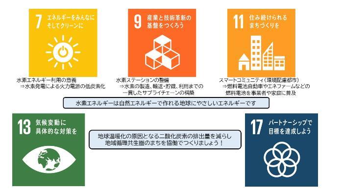 일러스트: 수소 사회의 구축