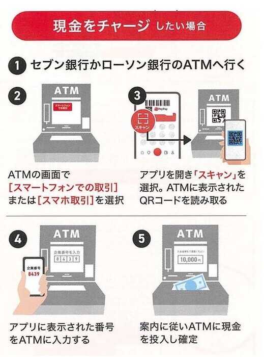 일러스트: 세븐일레븐, 롯손에서 ATM으로 앱에 충전하는 방법