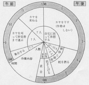 화상 뱀보다 행사의 작업 공정