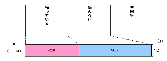 그림 소방단 활동 인지 도표