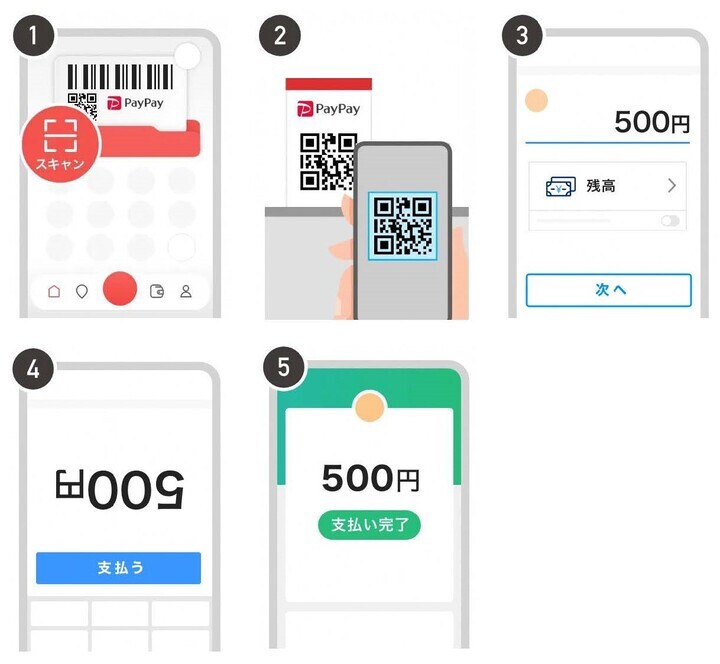 Ilustração: Como usar o pagamento PayPay (quando você lê o código QR)