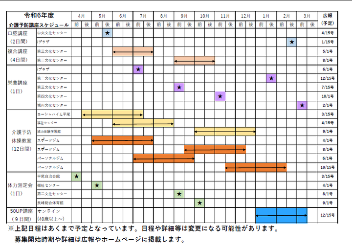 插圖：護理預防講座年度時間表