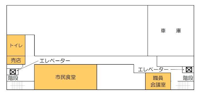 插圖：地下層的配置圖