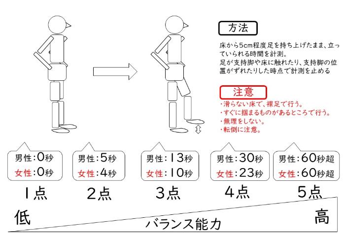 圖像平衡