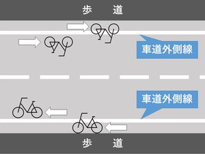 圖：當有車行道外線時