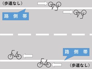 圖片 : 當有邊條時