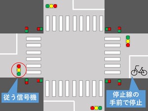 圖片 : 在道路上行駛時應遵循的紅綠燈