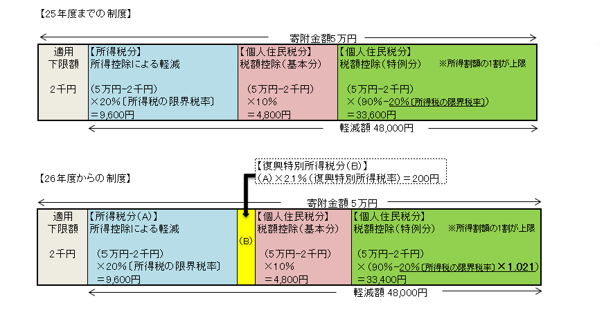 圖片捐贈系統